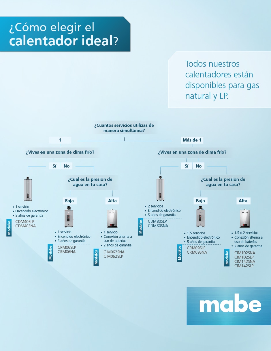 Calentador instantáneo Mabe CIM142SNA 14 L Gas natural