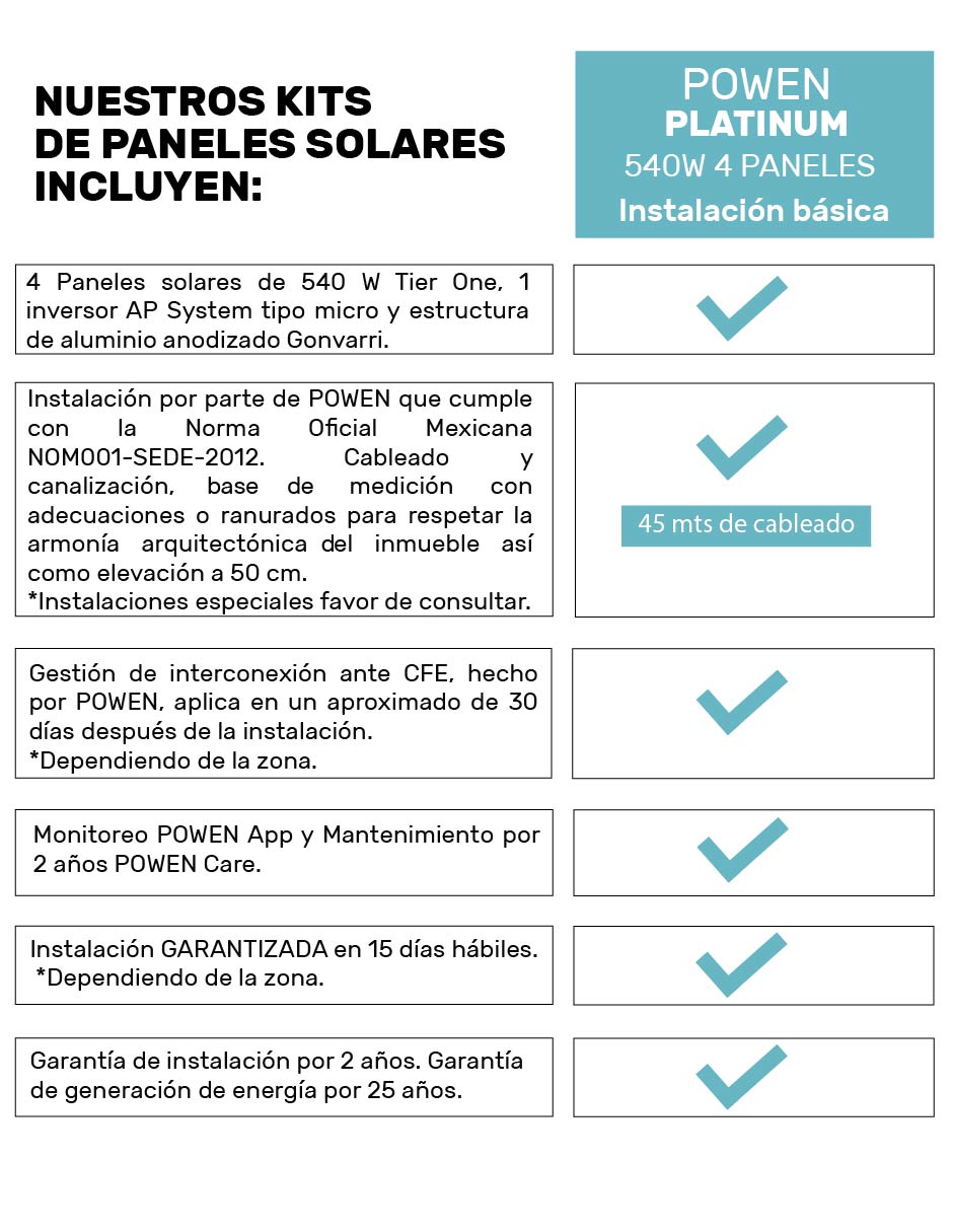 Panel Solar Monocristalino Powen 550W Set de 4