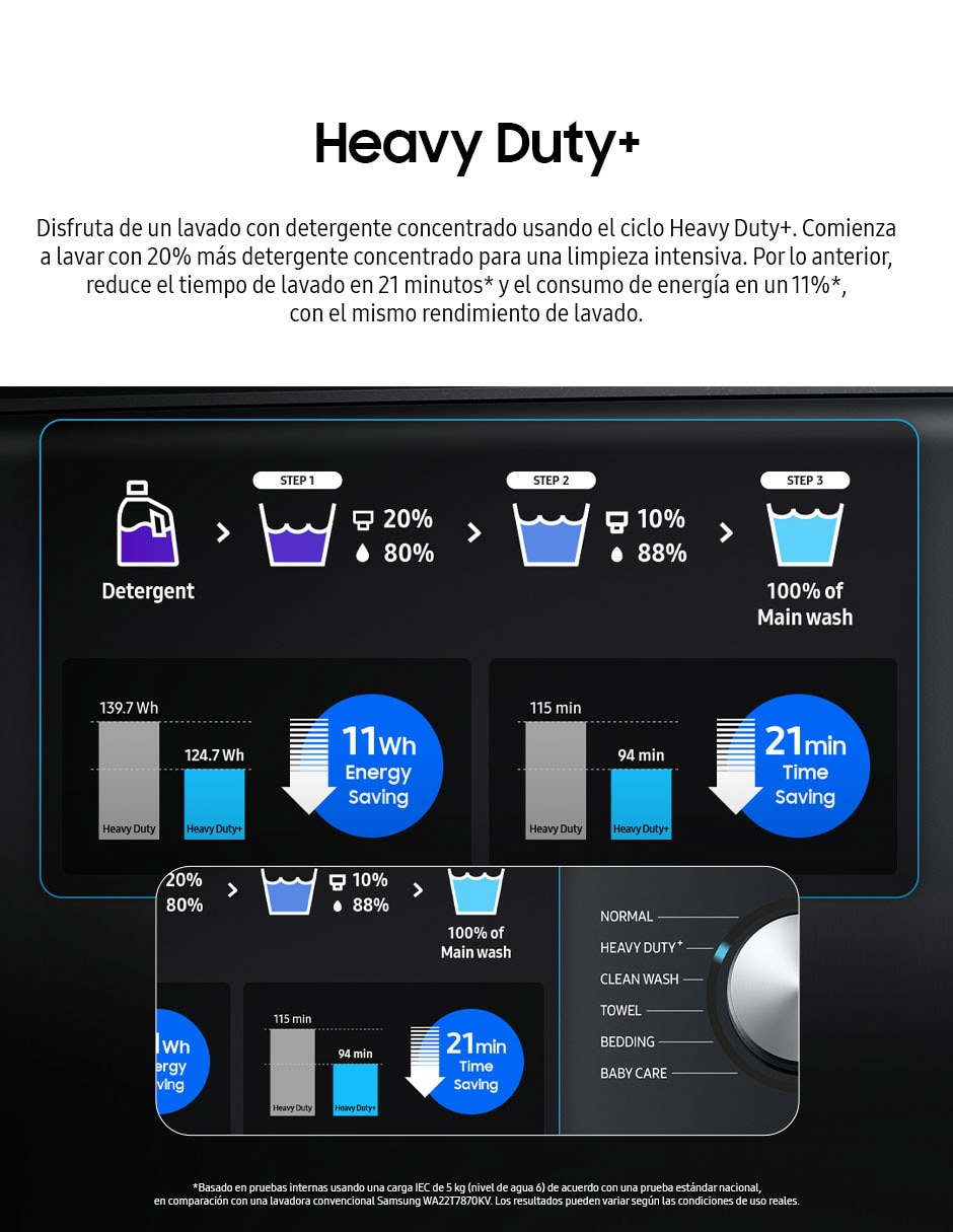 Lavadora Samsung 28 kg automática carga superior WA28B8375GV/AX
