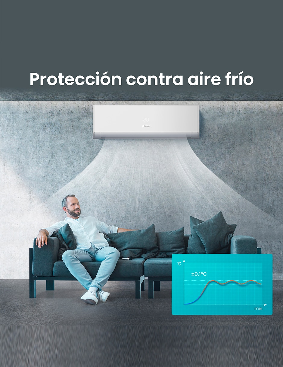 Aire acondicionado mini split inverter Frío 18000 BTU HS.A.18.220F.ART182KAW 220 V 5