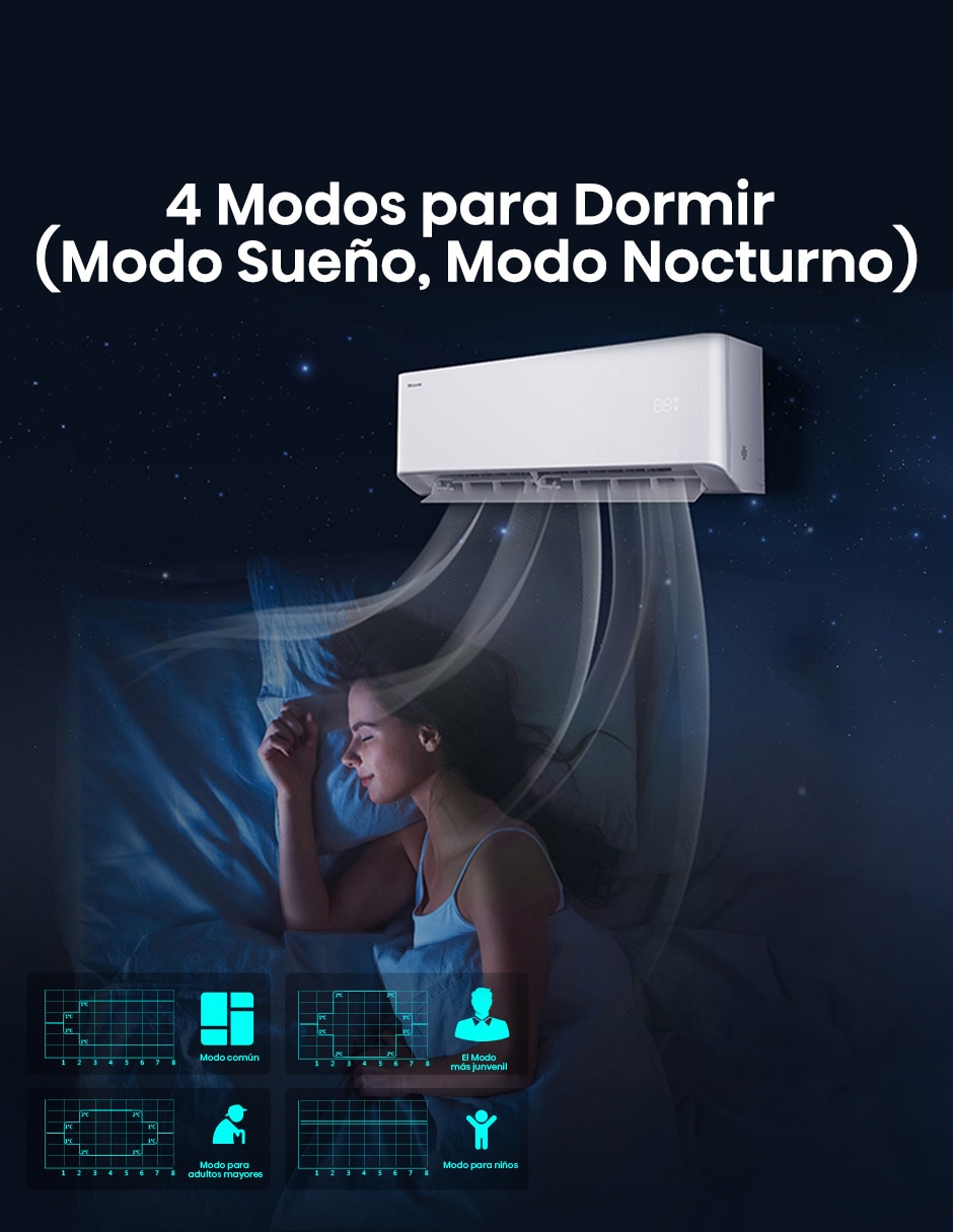 Aire acondicionado mini split inverter frío y calor 36000 BTU ARU362HBW 220 V 12