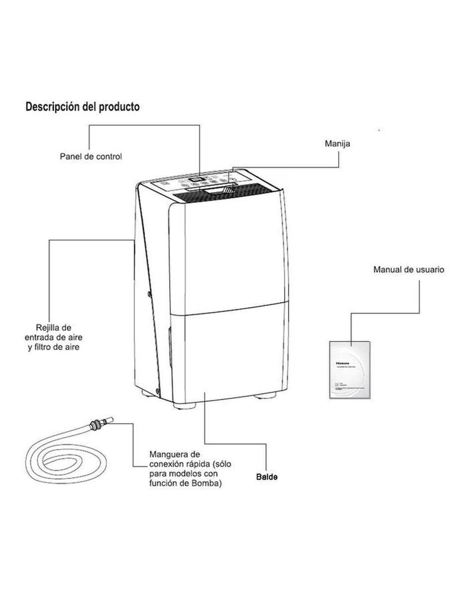Deshumidificador eléctrico de 115 V 3