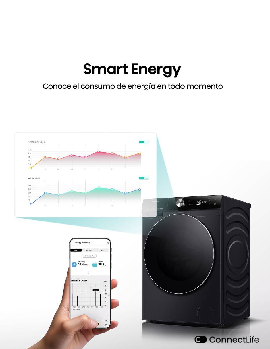 Lavasecadora Hisense eléctrica 16 kg 10 kg WD7S1647BB