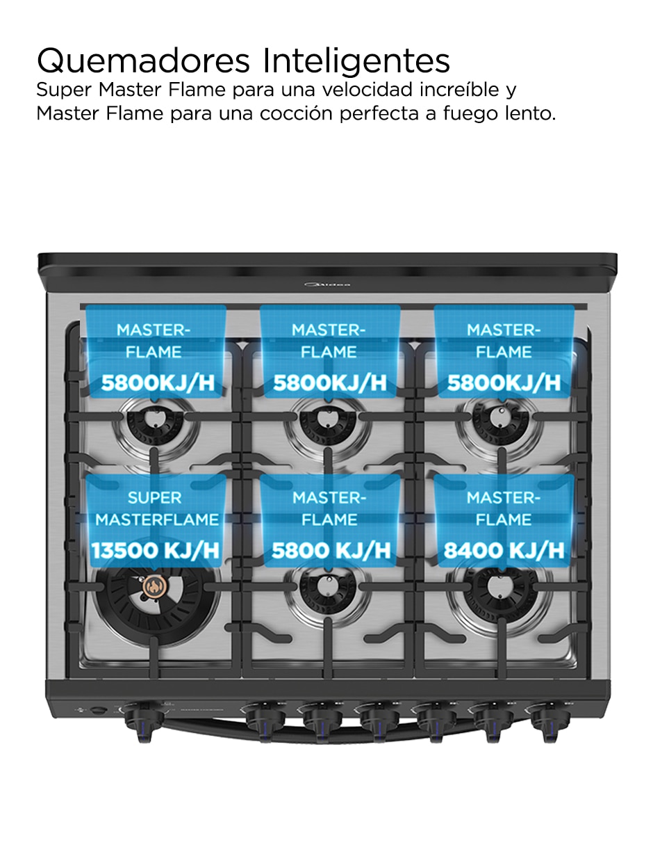 Estufa de piso a gas natural/LP Midea Master Cookplus 75.7 cm MGS30FS1BIABBF de 6 quemadores